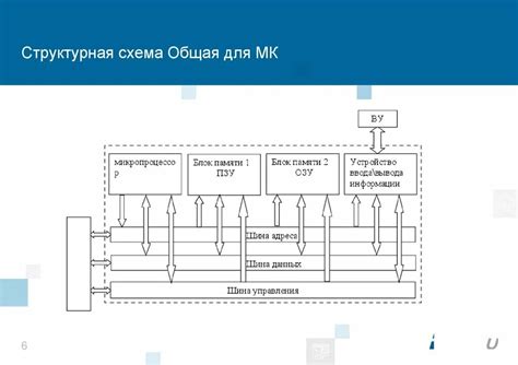 Общая схема и основные компоненты работы рельсотрона