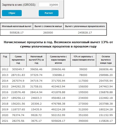 Общая формула для расчета налогового вычета