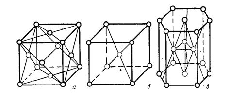 Общая характеристика и принципы формирования кристаллических решеток
