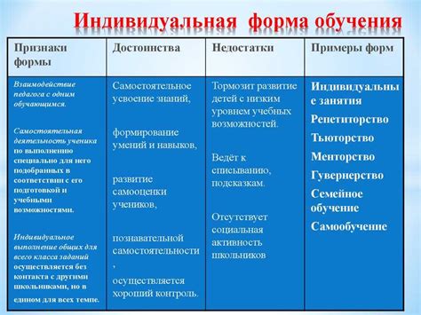 Общая характеристика очной формы обучения