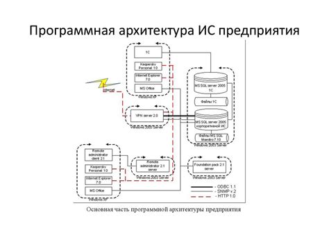 Общение с организаторами процесса обновления жилища