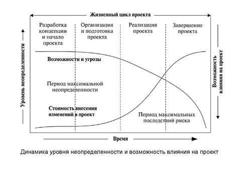 Общие подходы к определению возраста по морфологическим чертам рогов