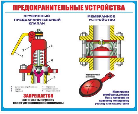 Общие правила настройки клапанов