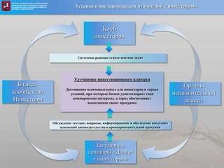 Общие принципы взаимодействия инвесторов с предпринимателями