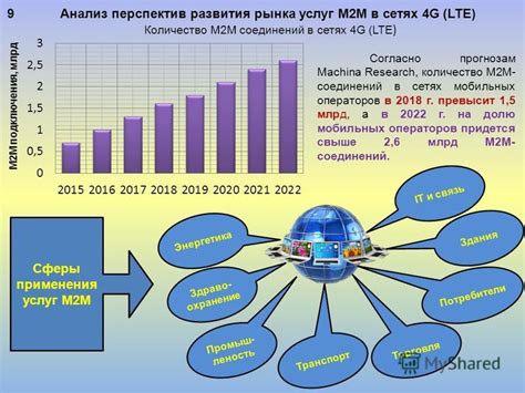 Общий объем передаваемых данных на iPhone