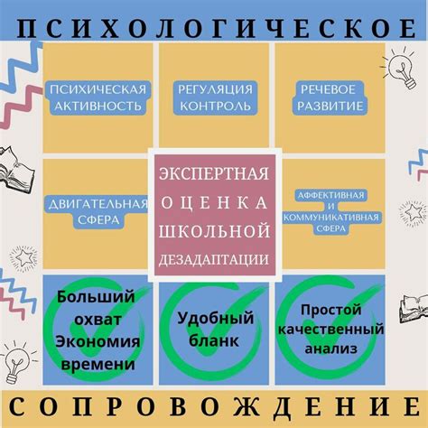 Объективность оценки и наблюдения в процессе анализа