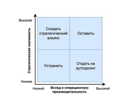 Объективность принятия решений