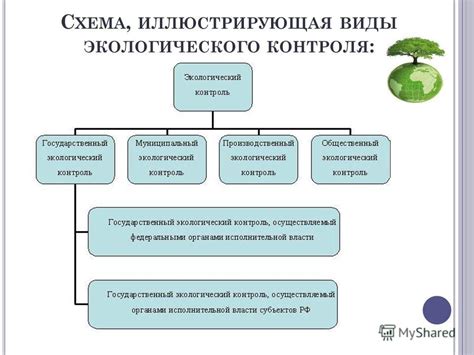 Объективные факты о пользе экологического контроля