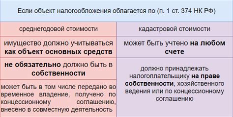 Объекты налогообложения по налогу на получение дохода