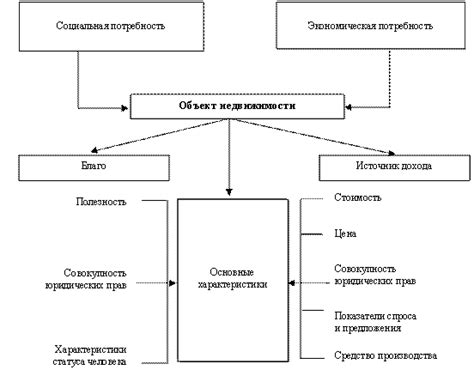 Объект недвижимости: особенности и визуализация