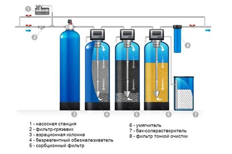 Объем и скорость очистки воды