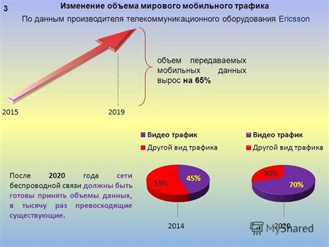 Объем передаваемых данных и его влияние на цену пакетов интернета