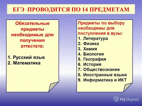 Обязательные предметы для поступления в специальное учебное заведение