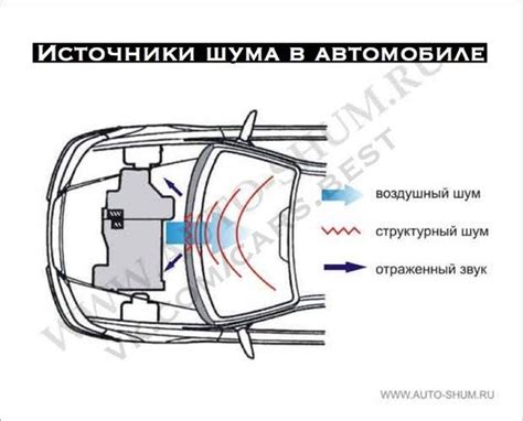 Овердрайв и его воздействие на уменьшение шума и тряски во время движения