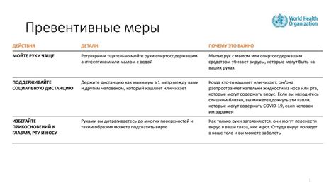 Ограничение взаимодействия клавиатуры с жидкостью: превентивные меры