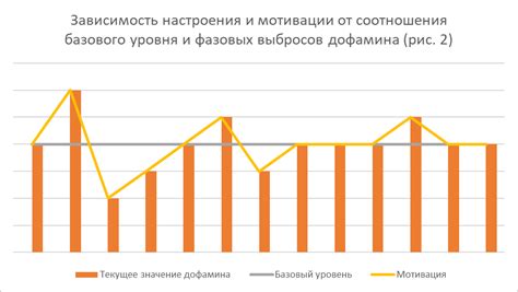 Ограничение времени, затрачиваемого на использование экрана, и его влияние на уровень дофамина