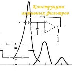 Ограничение высоких частот как ключевое свойство лоу пас фильтра