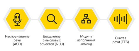 Ограничение работы голосового помощника в мобильном устройстве 