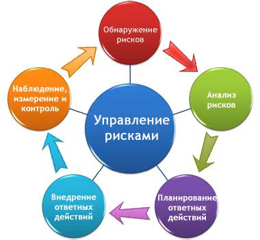 Ограничение рисков и поддержание командного баланса