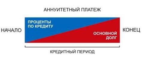 Ограничения аннуитетного платежа