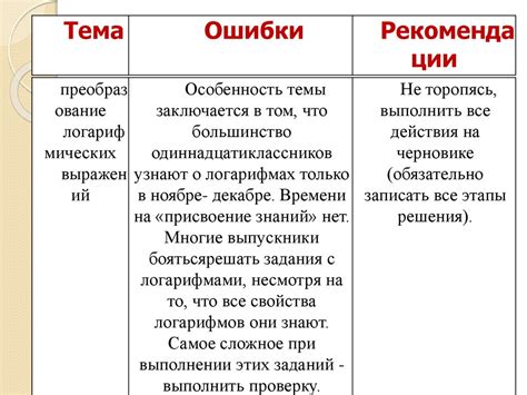 Ограничения времени и стратегия управления временем при выполнении заданий по математике на ОГЭ