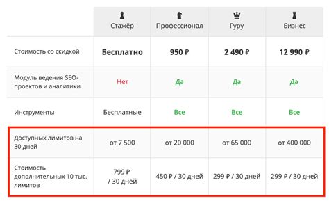 Ограничения в возможностях настройки лимитов и условий пользования