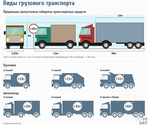 Ограничения в размерах и весе грузов