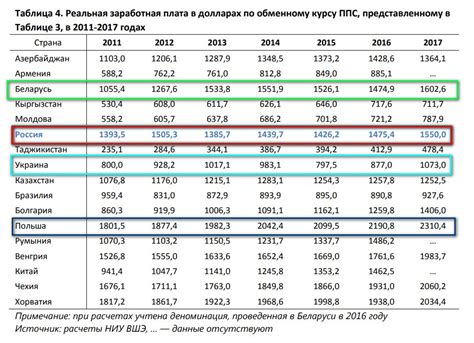 Ограничения и нормы, важные для учета при определении высоты здания в Росреестре