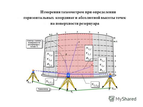 Ограничения и погрешности при определении высоты с помощью GPS