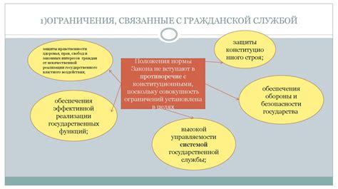 Ограничения и проблемы, связанные с применением технологии ирисной идентификации