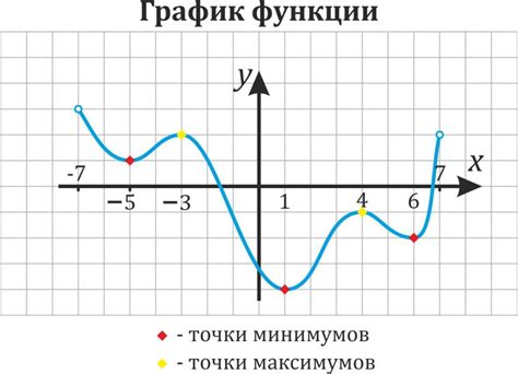 Ограничения и сложности функции мягкого максимума