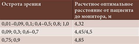 Ограничения метода: когда использование таблицы Сивцева может быть неприемлемым