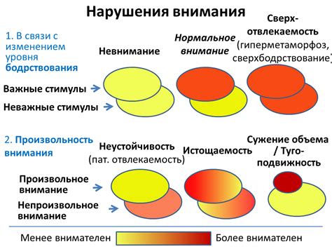 Ограничения моделирования в психологии