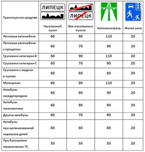 Ограничения на транспортные средства за пределами Родины