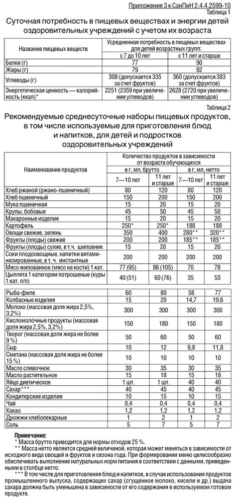 Ограничения по видам помещений в нижних этажах детского учреждения