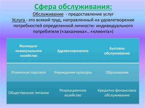 Ограничения по виду предоставляемых услуг