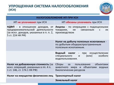 Ограничения правопорядочной системы и основные критерии