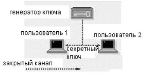 Ограниченность набора ключей при симметричном шифровании