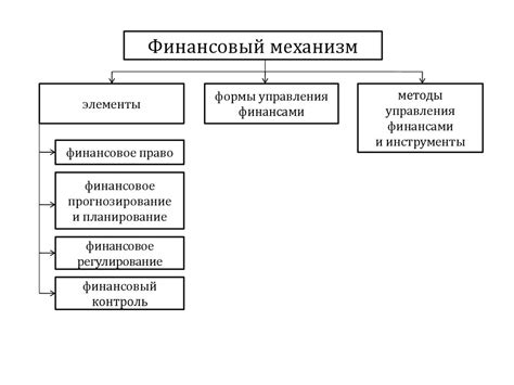 Однородность правового пространства и единый финансовый механизм