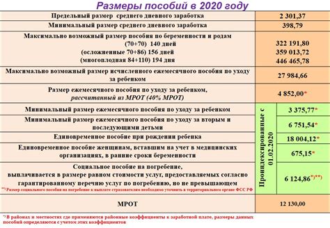 Ожидаемые сроки для получения возмещения