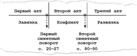 Ожидаемые сюжетные повороты