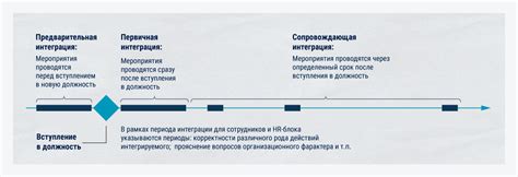 Ожидание обработки запроса: временные рамки процесса