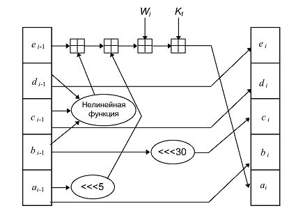 Ознакомление с алгоритмом хэширования sha1