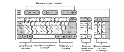 Ознакомление с возможностями функциональных клавиш на ноутбуке Dell