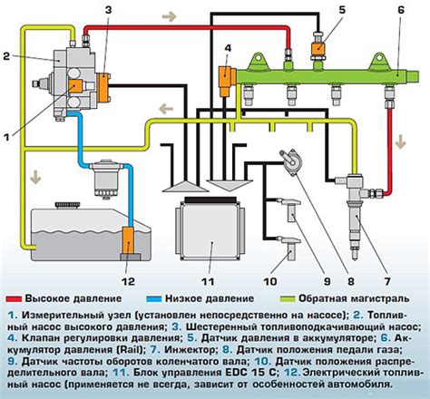 Ознакомление с диагностическим юнитом топливной системы и его основными элементами