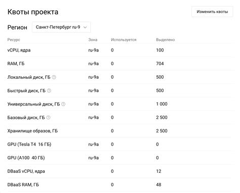 Ознакомление с мнениями пользователей о услугах провайдера