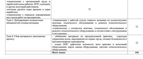 Ознакомление с порядком действий и планирование работ