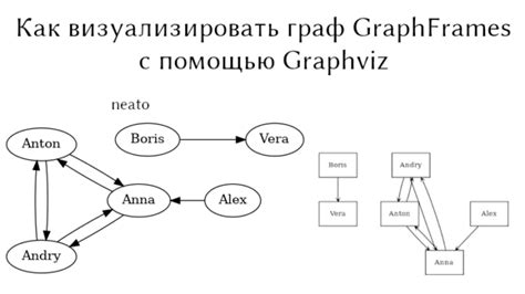 Ознакомление с Graphviz: визуализация графов и диаграмм