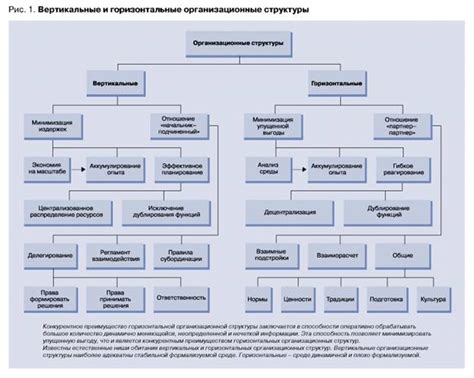 Ознакомьтесь с основными функциями механизма управления дворниками