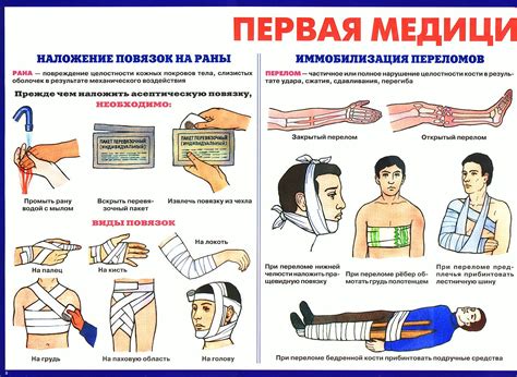 Оказание первой помощи и снижение нагрузки на поясницу при травме